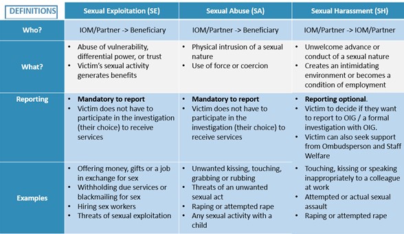 Table of Definitions